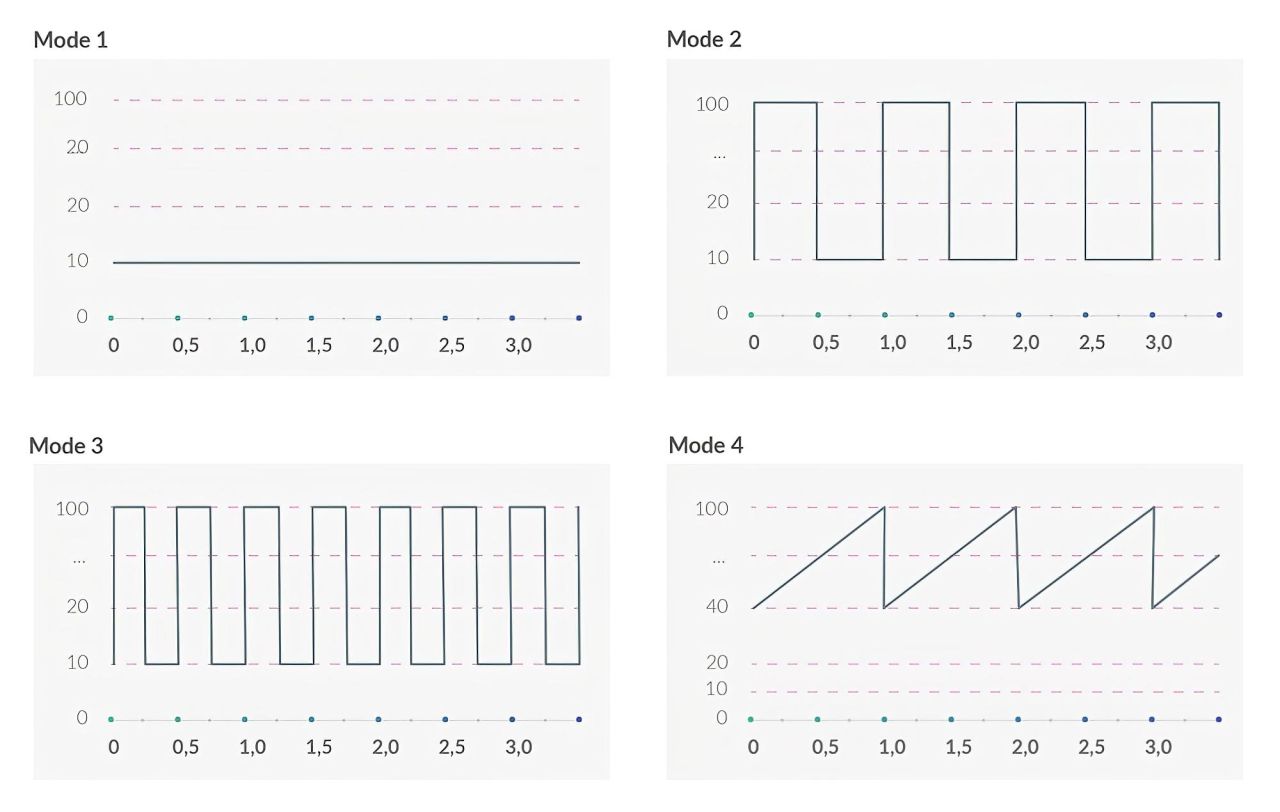 / mystim Sleak Freak E-Stim - akkus, elektro rúdvibrátor (fekete) / mystim Sleak Freak E-Stim - akkus, elektro rúdvibrátor (fekete)