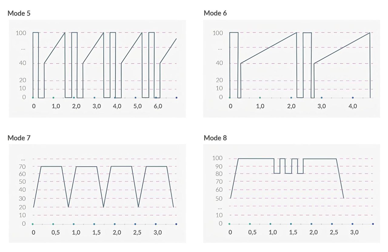 / mystim Sleak Freak E-Stim - akkus, elektro rúdvibrátor (fekete) / mystim Sleak Freak E-Stim - akkus, elektro rúdvibrátor (fekete)
