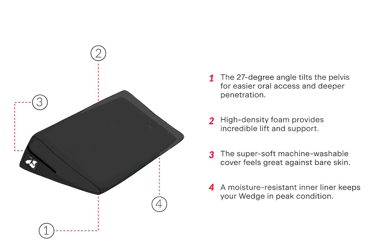 Liberator Wedge - ék alakú szexpárna (fekete)